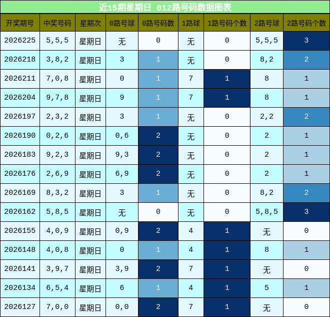 012路号码分析