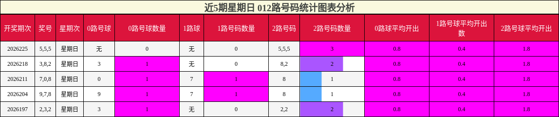 012路号码分析