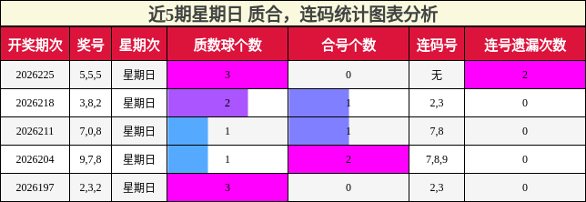 质合分析，连码分析