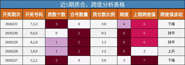 质合分析,跨度分析