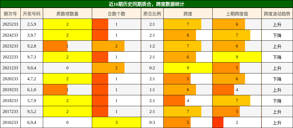 质合分析,跨度分析