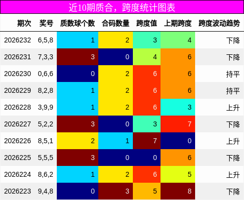 质合分析,跨度分析