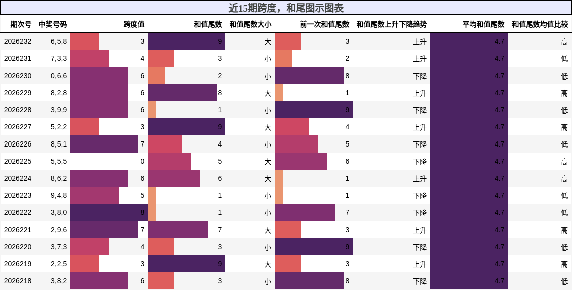 跨度分析，和尾分析