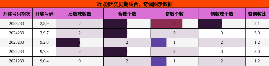 质合分析,奇偶分析