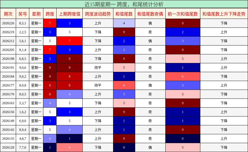 跨度分析,和尾分析