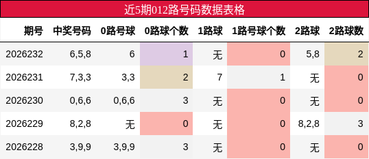 012路号码分析