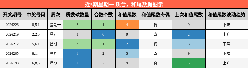 质合分析,和尾分析