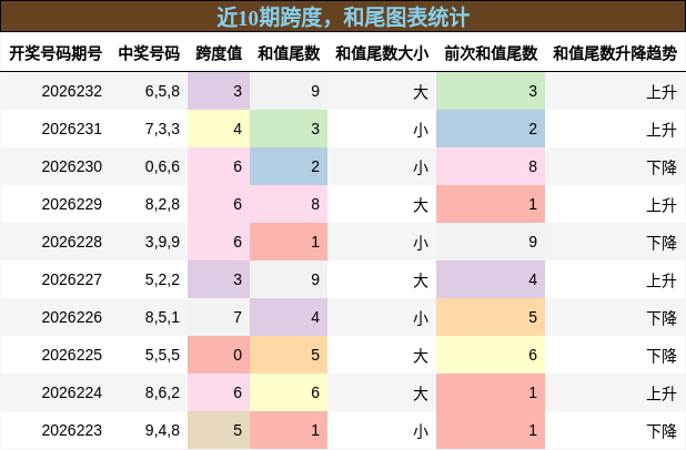 跨度分析,和尾分析