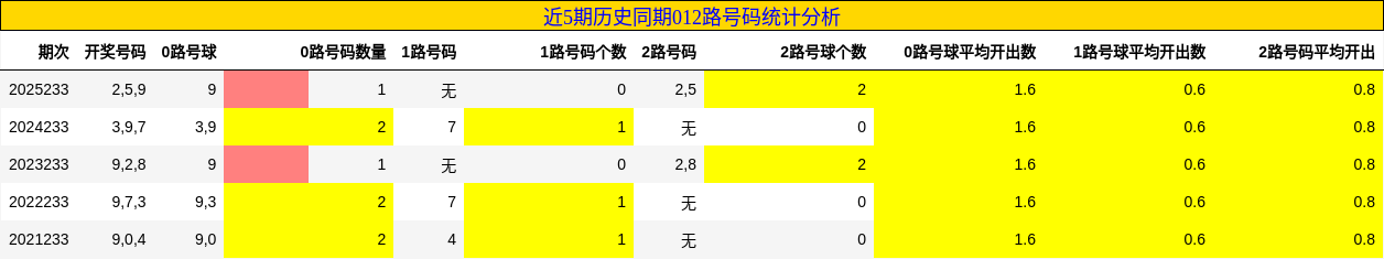 012路号码分析