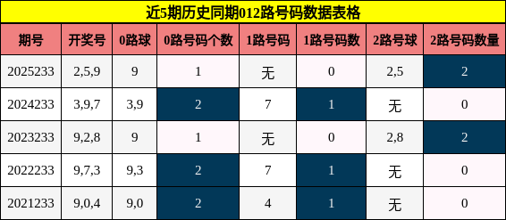 012路号码分析