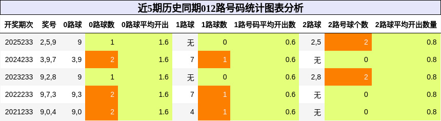 012路号码分析