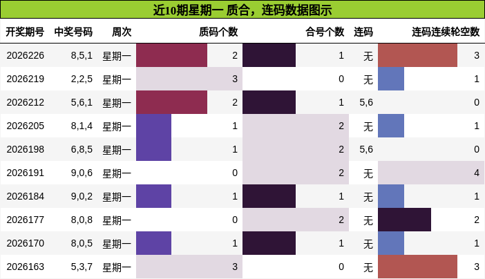 质合分析，连码分析