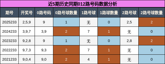 012路号码分析