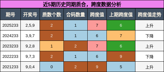 质合分析，跨度分析