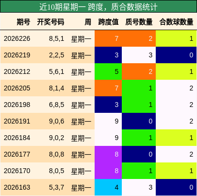 跨度分析，质合分析