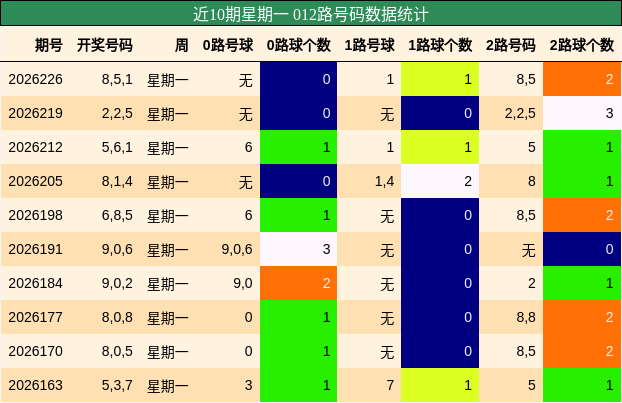 012路号码分析
