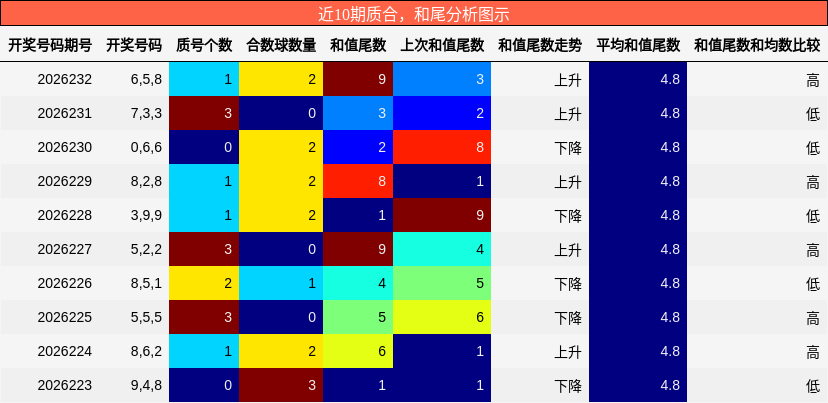 质合分析，和尾分析