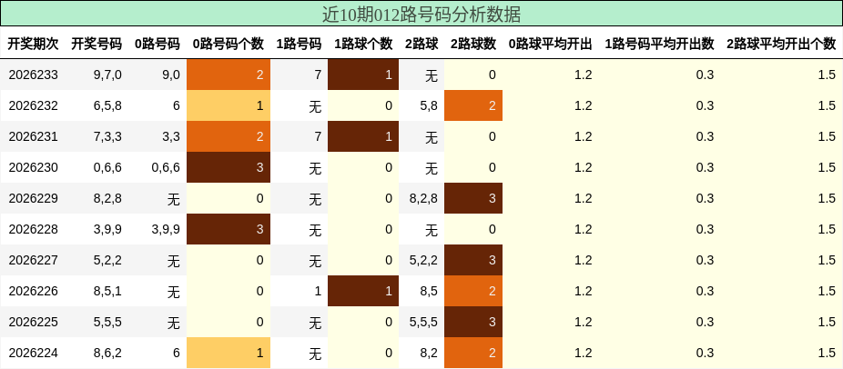 012路号码分析