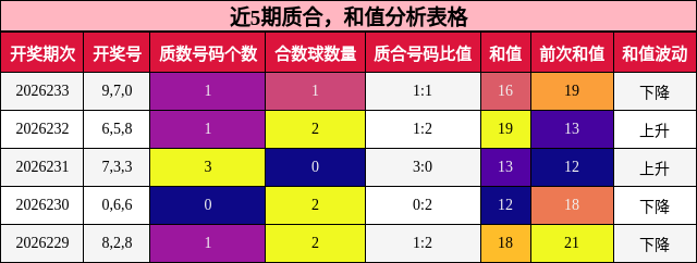 质合分析，和值分析