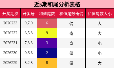 和尾分析