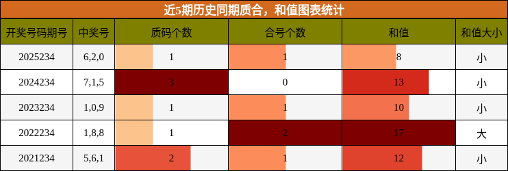 质合分析,和值分析