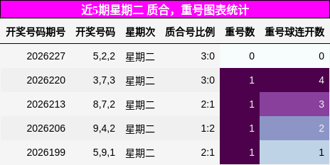 质合分析，重号分析