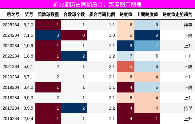 质合分析,跨度分析