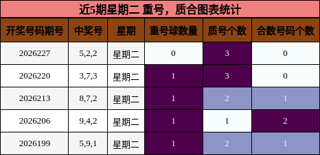 重号分析,质合分析