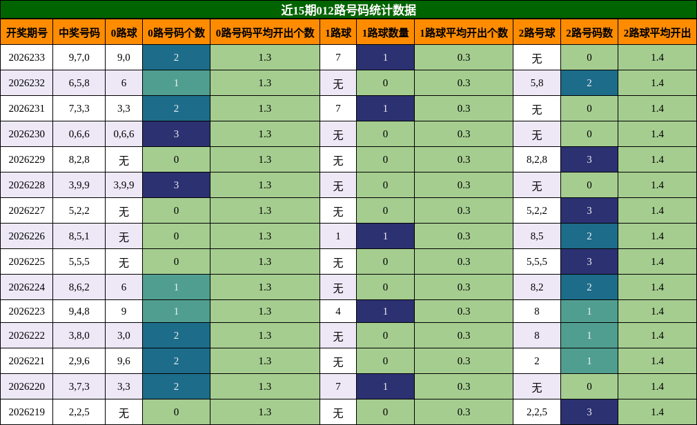 012路号码分析