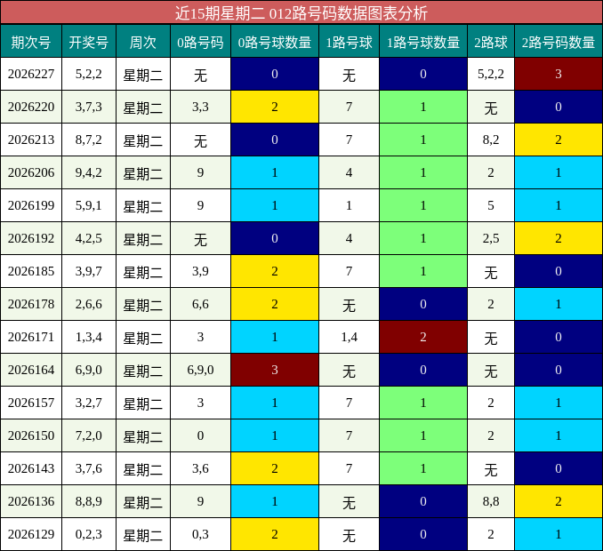 012路号码分析