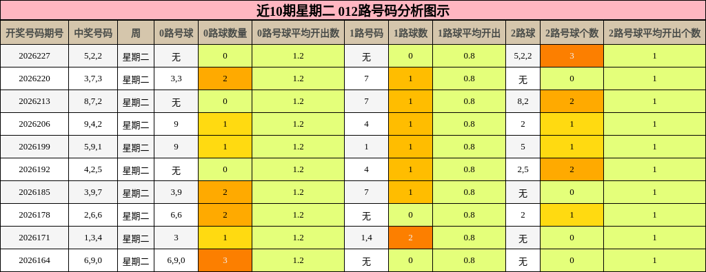 012路号码分析