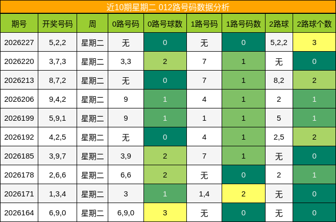 012路号码分析