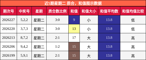 质合分析,和值分析