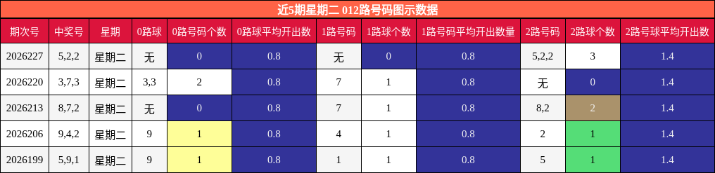 012路号码分析