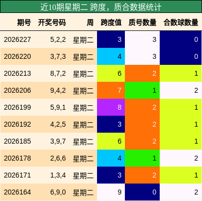 跨度分析,质合分析