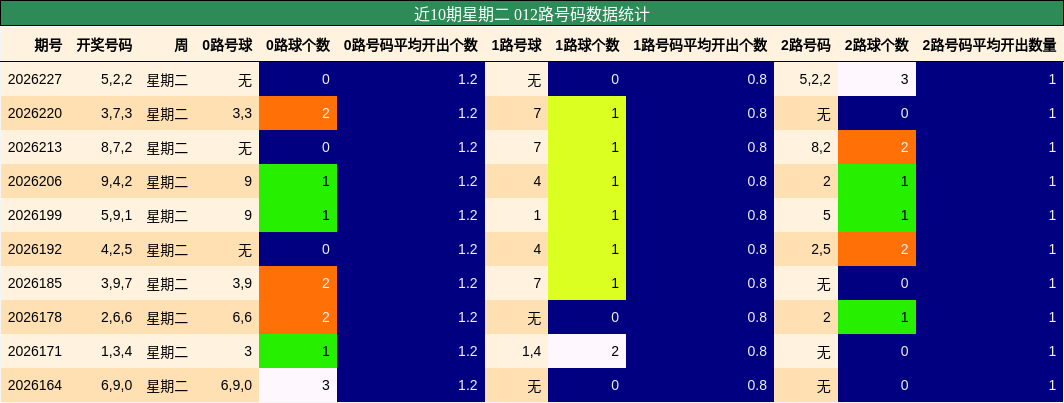 012路号码分析