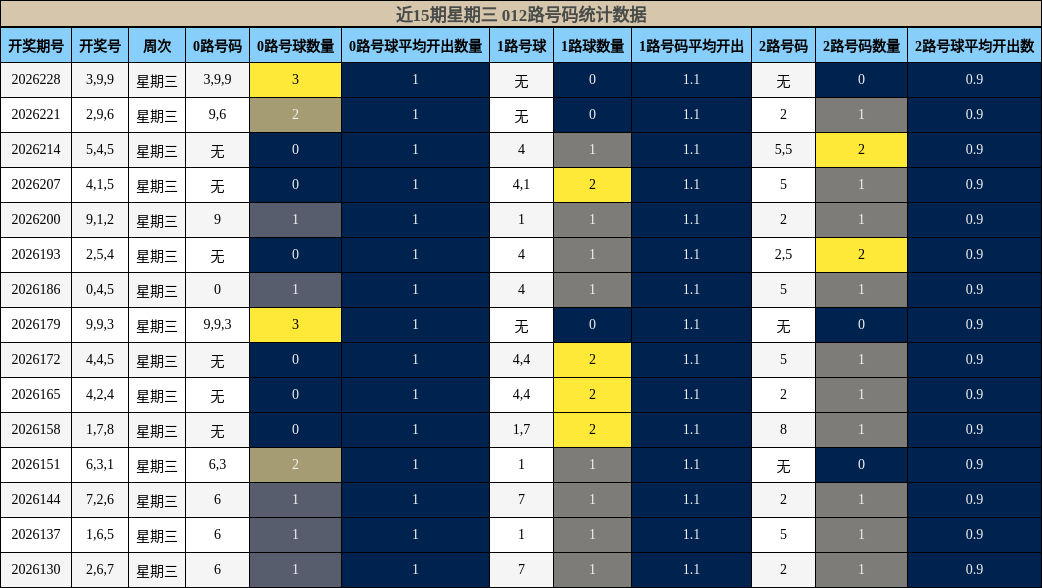 012路号码分析