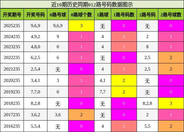 012路号码分析