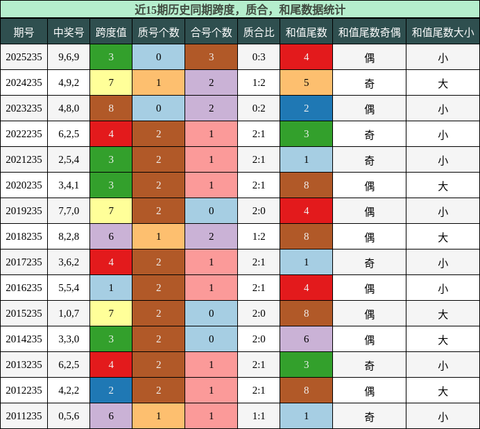 跨度分析,质合分析,和尾分析