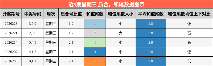 质合分析,和尾分析