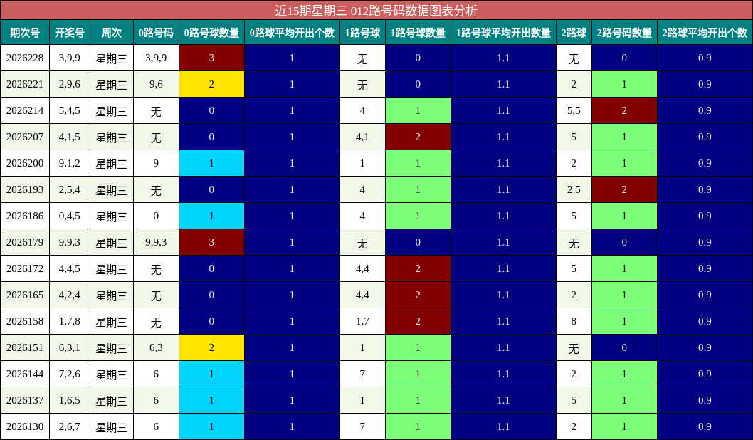012路号码分析