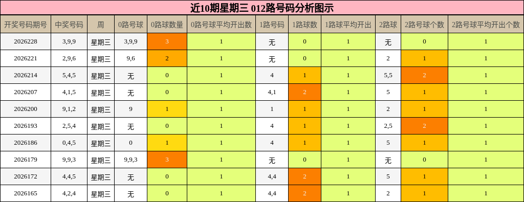012路号码分析