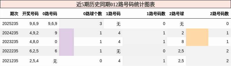 012路号码分析