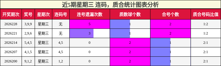 连码分析，质合分析