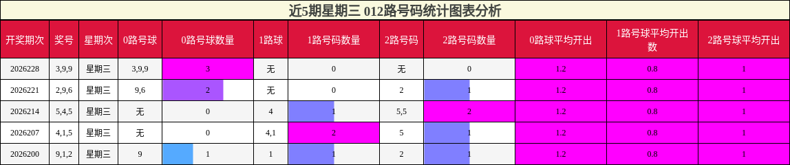 012路号码分析