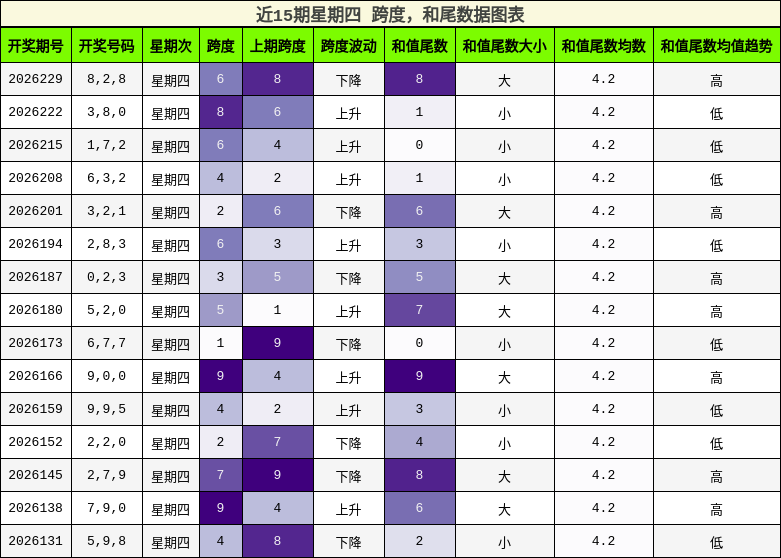跨度分析，和尾分析