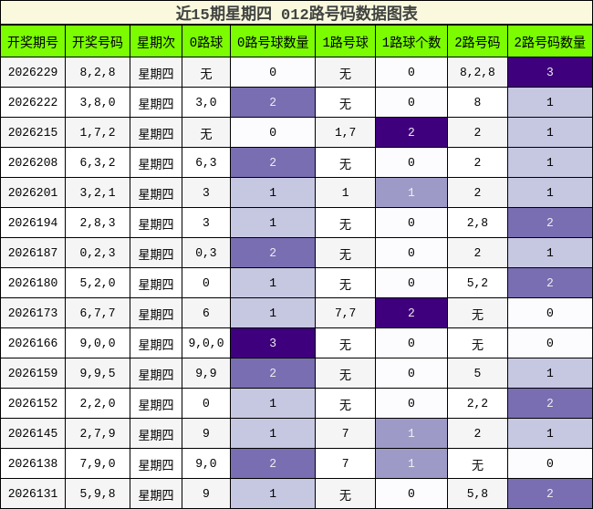 012路号码分析