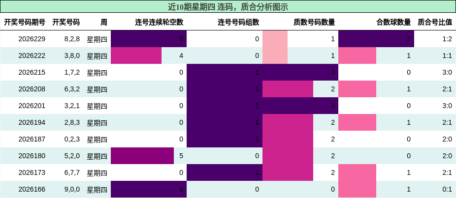 连码分析，质合分析