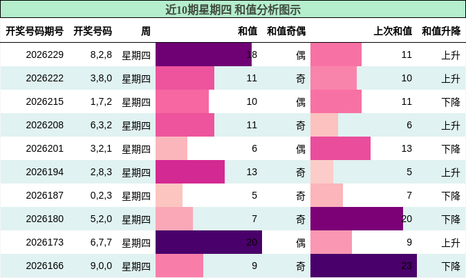 和值分析