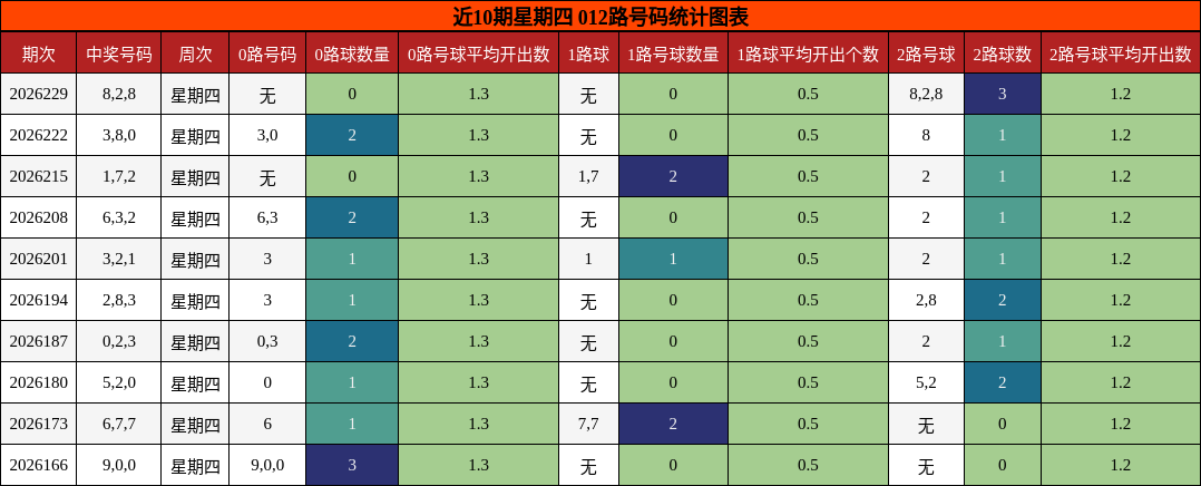 012路号码分析